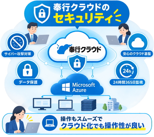 ランサムウェア攻撃を成功させない構造・クラウド化でもスムーズな操作性
