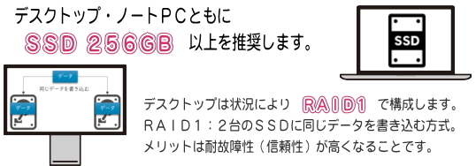 ＳＳＤで納品