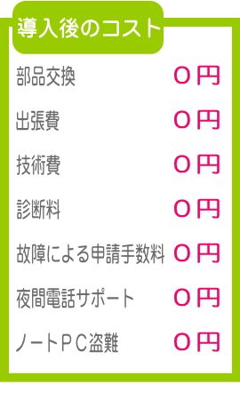 導入後のコスト