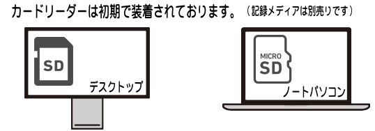 メディアカードリーダーについて