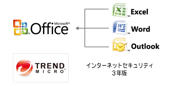 別途購入しなくても初期で入っています