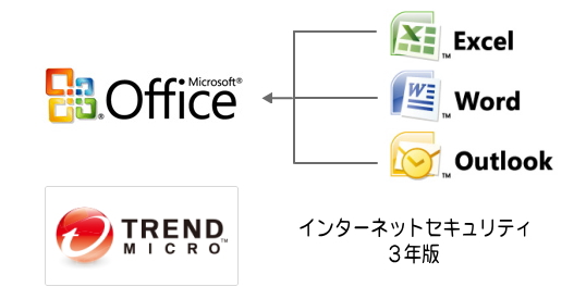 西武なら別途購入しなくても初期でソフトウェアが入ってます