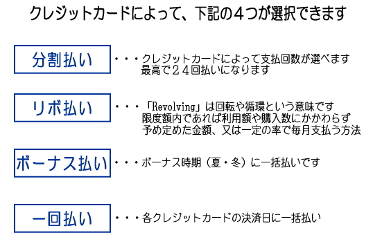 クレジットカードによって、４つが選択できます