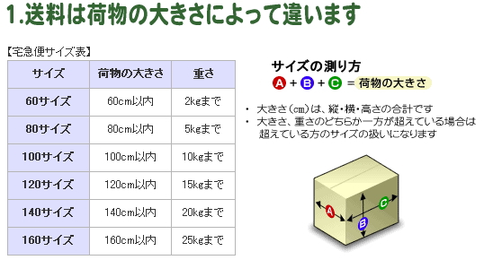 まずは荷物の大きさを測ります