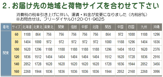 お届け先の地域と荷物サイズを合わせて下さい