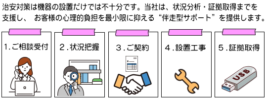 ご相談からご契約まで