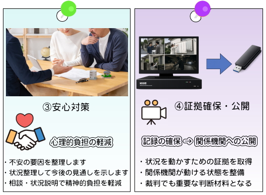 安心対策と証拠確保・公開