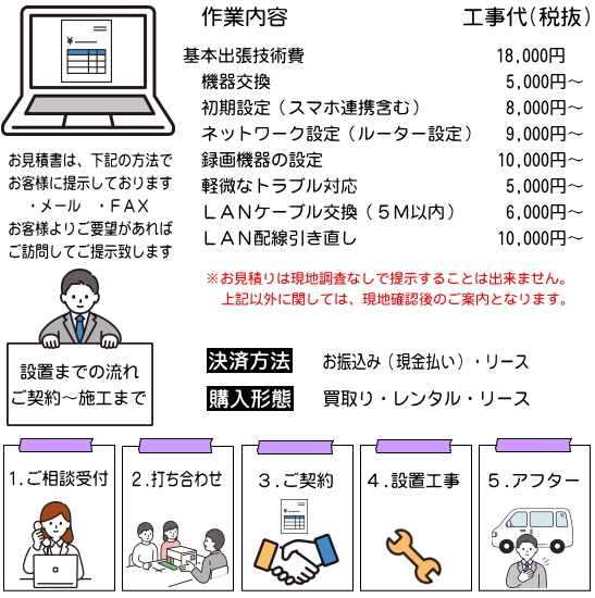 料金と作業の流れ