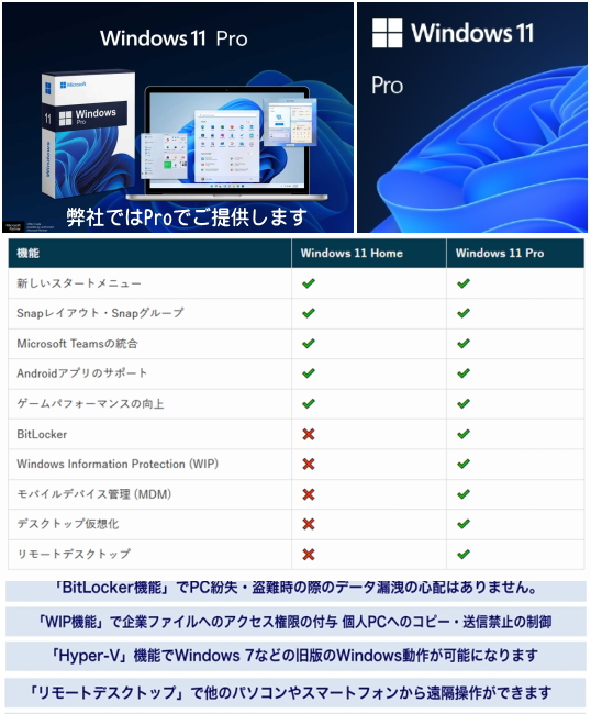 OSについて