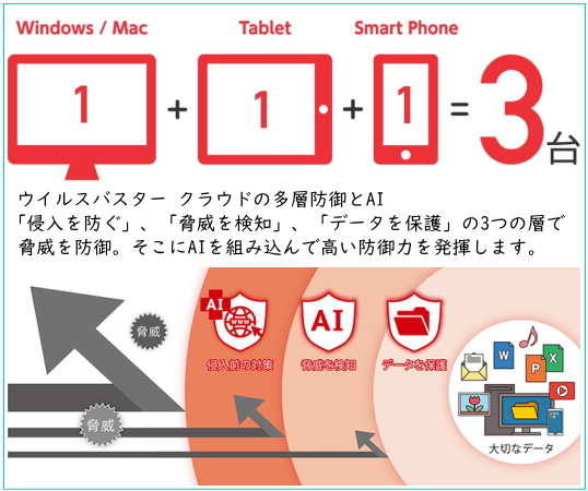 多層防御とAIのチカラ