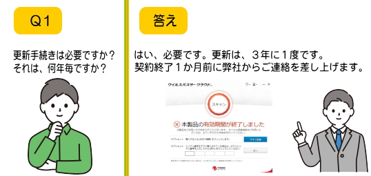 セキュリティソフトの更新手続きについて